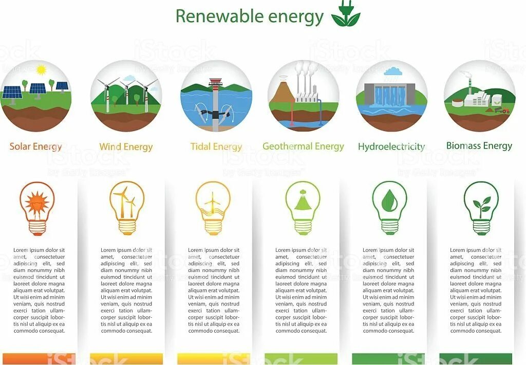 Renewable Energy Types. Types of renewable sources of Energy. Solar,Wind,Hydro,biomass Energy. Renewable Energy Types of biomass. Renewable перевод