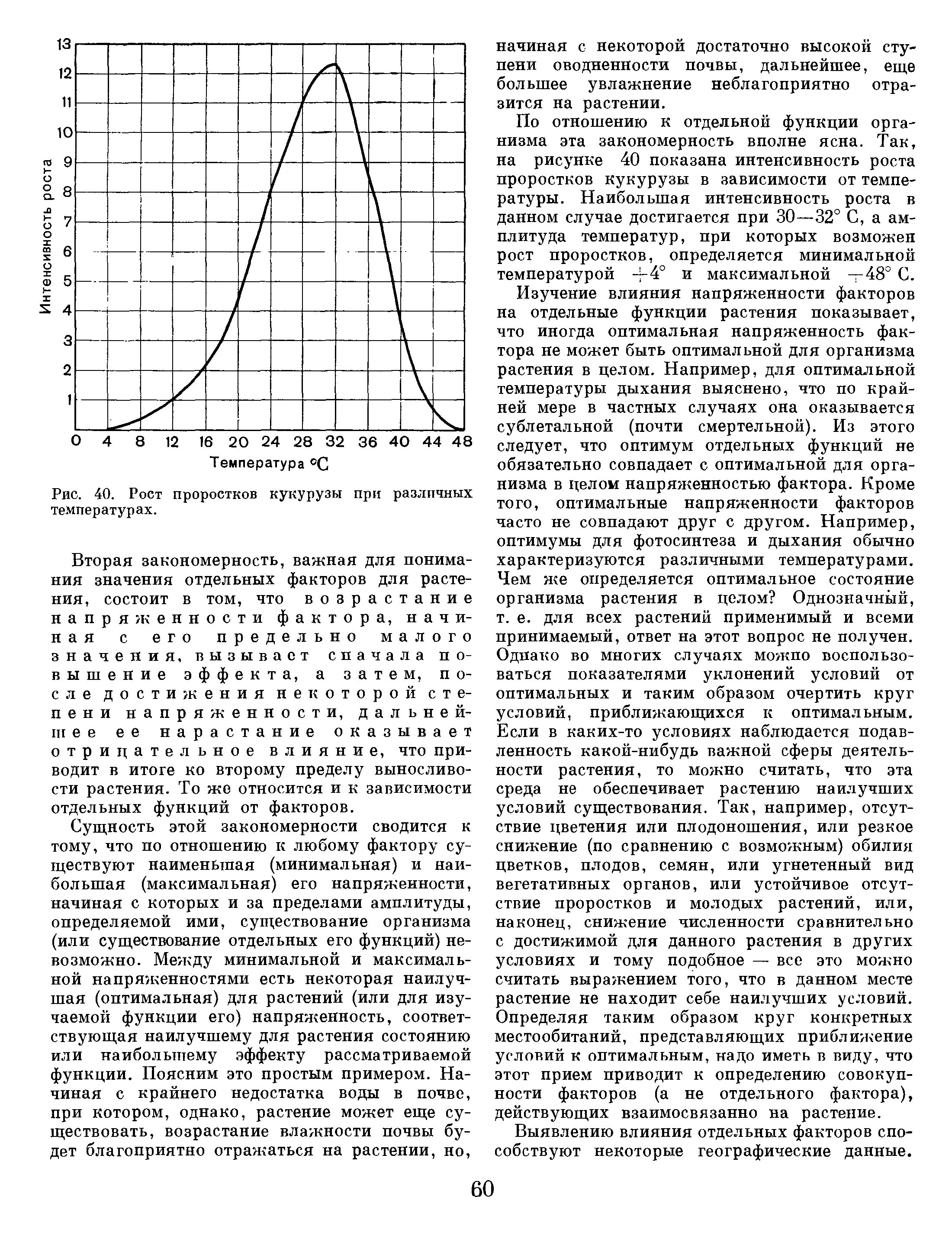 При какой температуре интенсивность роста максимальная