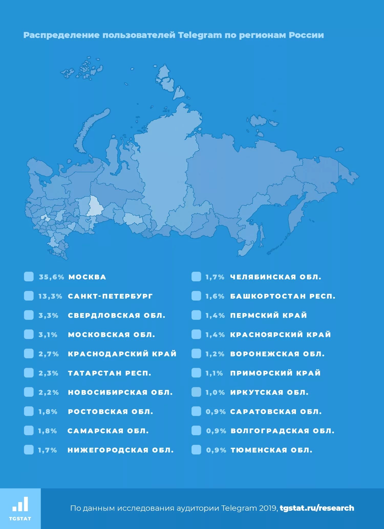 Телеграмм статистика по странам. Пользователи телеграмм по странам. Количество пользователей телеграмм по странам. Популярность телеграмма по странам.