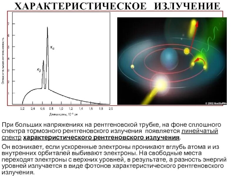 Атом характеристическое рентгеновское излучение. Спектр характеристического рентгеновского излучения. Рентгеновские спектры тормозное и характеристическое излучение. Рентгеновское излучение спектр рентгеновского излучения. Непрерывное рентгеновское излучение