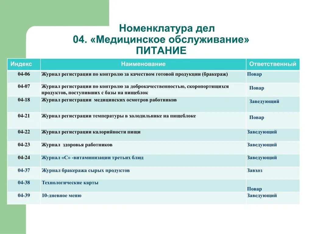 Номенклатура медицинских учреждений. Номенклатура дел детского сада на 2023 год. Номенклатура дел ДОУ на 2023. Номенклатура дел медицинской организации 2023. Номенклатура дел педагога- психолога в детском саду.