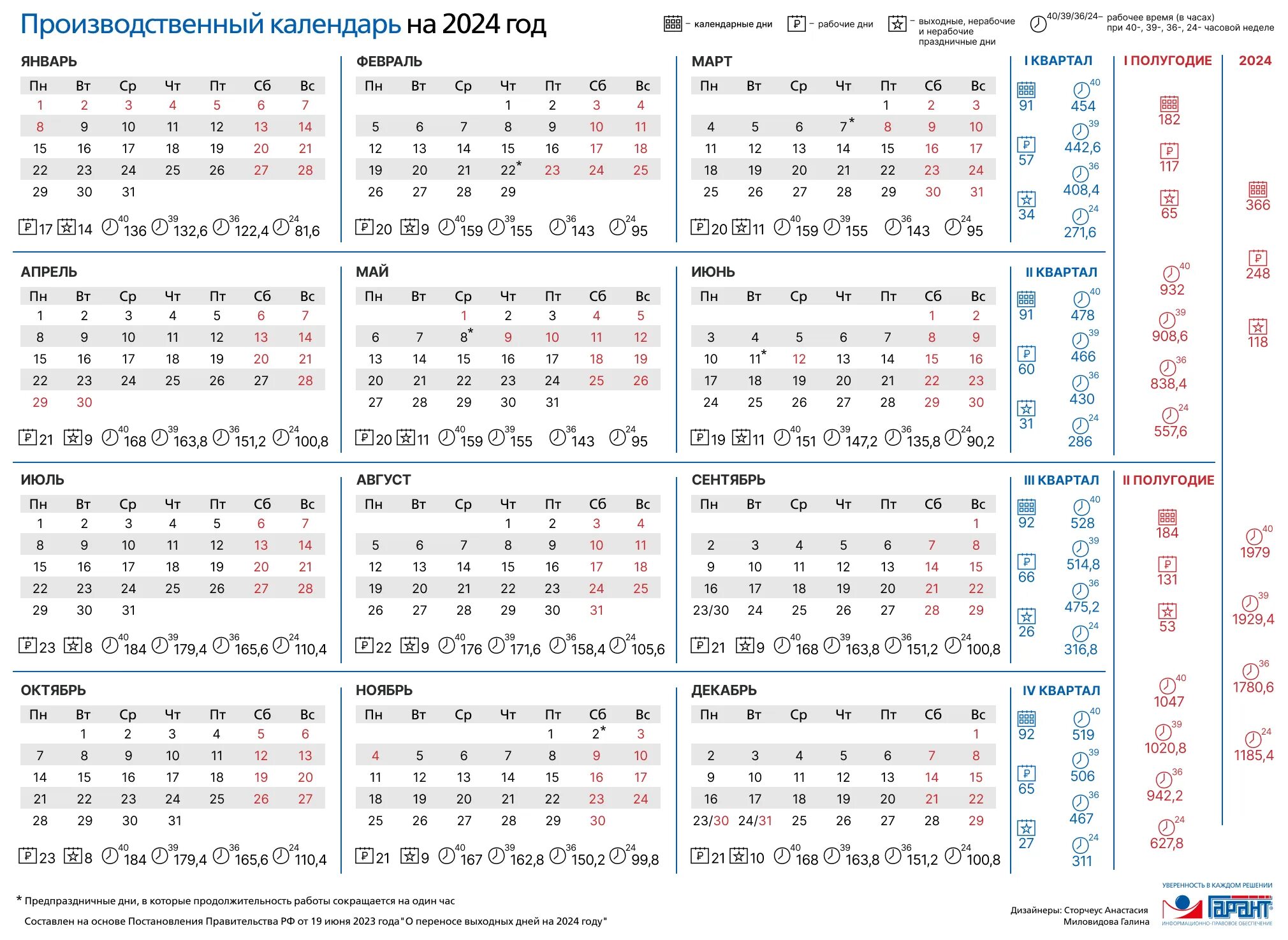 Норма часов в 2024 по месяцам. Производственный календарь на 2020 год утвержденный правительством. Производственный календарь на 2021 год для пятидневной рабочей недели. Календарь с нормами рабочего времени на 2021. Производственный календарь 2020 и 2021 год.