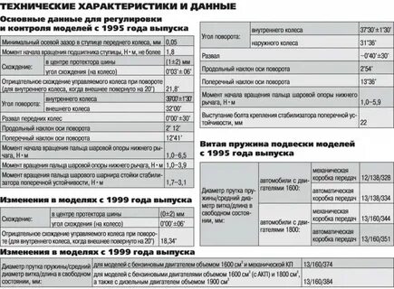 Характеристики дс