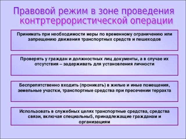 Кто вводит специальный правовой режим контртеррористический операции. Правовой режим контртеррористической операции. Контртеррористическая операция особенности правового режима. Режим контртеррористической операции субъекты обеспечения. Что такое режим контртеррористической операции кратко.