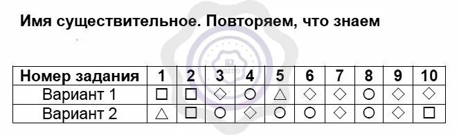 Итоговый тест. Тест 4 класс повторение. Тест 2 наша речь текст вариант 1 ответы. Итоговый тест имя существительное. Повтори номер 8