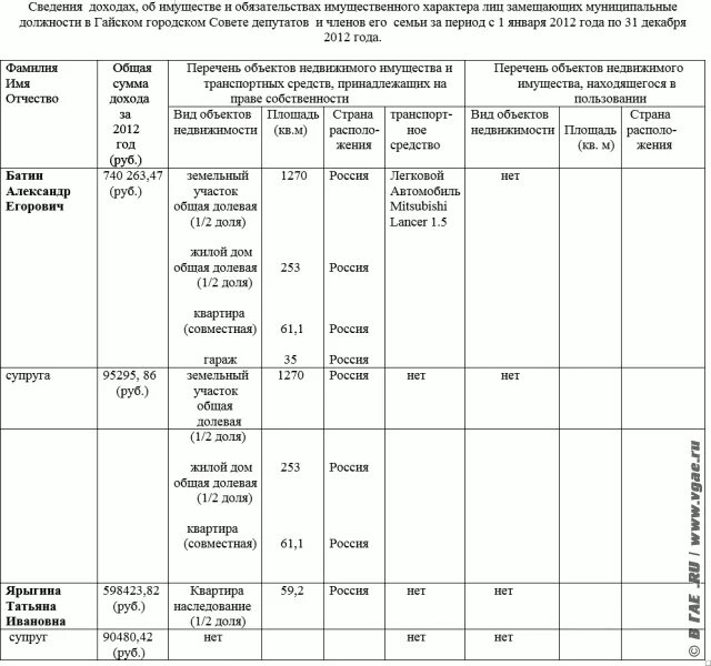 Декларация о доходах фсин. Сведения о доходах. Декларация о доходах депутатов. Сведения о доходах семьи. Сведения об имуществе и доходах членов семьи.