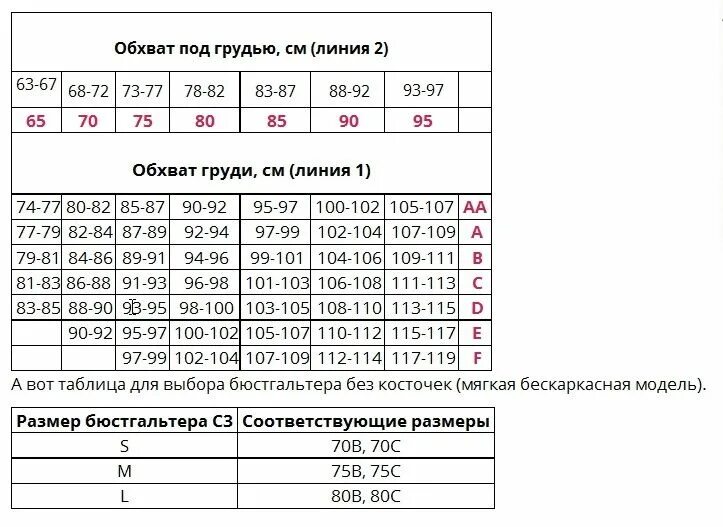 Размерная сетка бюстгальтеров Фаберлик. Как различить Размеры бюстгальтеров таблица. Размер бюстгальтера таблица как определить размер российский. Как понять свой размер бюстгальтера таблица. Обозначения бюстгальтера