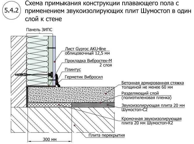 Плавающая звукоизоляция