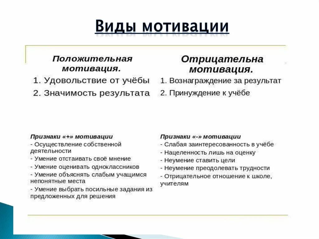 Признаки мотивации. Взаимосвязь понятий мотив мотивация потребность. Соотношение понятий потребность, мотив, мотивация, мотивировка. Признаки мотива. Мотивы список