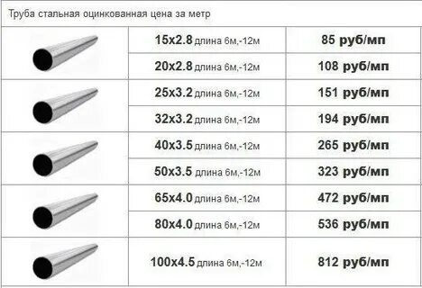 Труба 20 металлическая размер