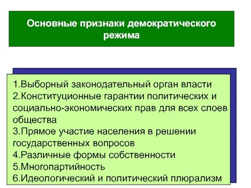 Одним из признаков демократического режима является. Основные признаки демократического режима. основные признаки демократии. основные признаки демократического государства. основные признаки демократического общества.