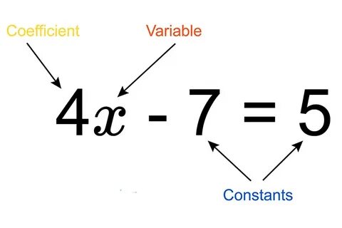 Variable math