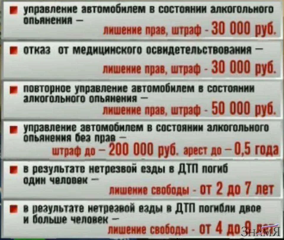 Что грозит если не вовремя. Штраф. Штраф за езду в нетрезвом виде. Штраф и лишение водительских прав. Штраф за езду без прав.