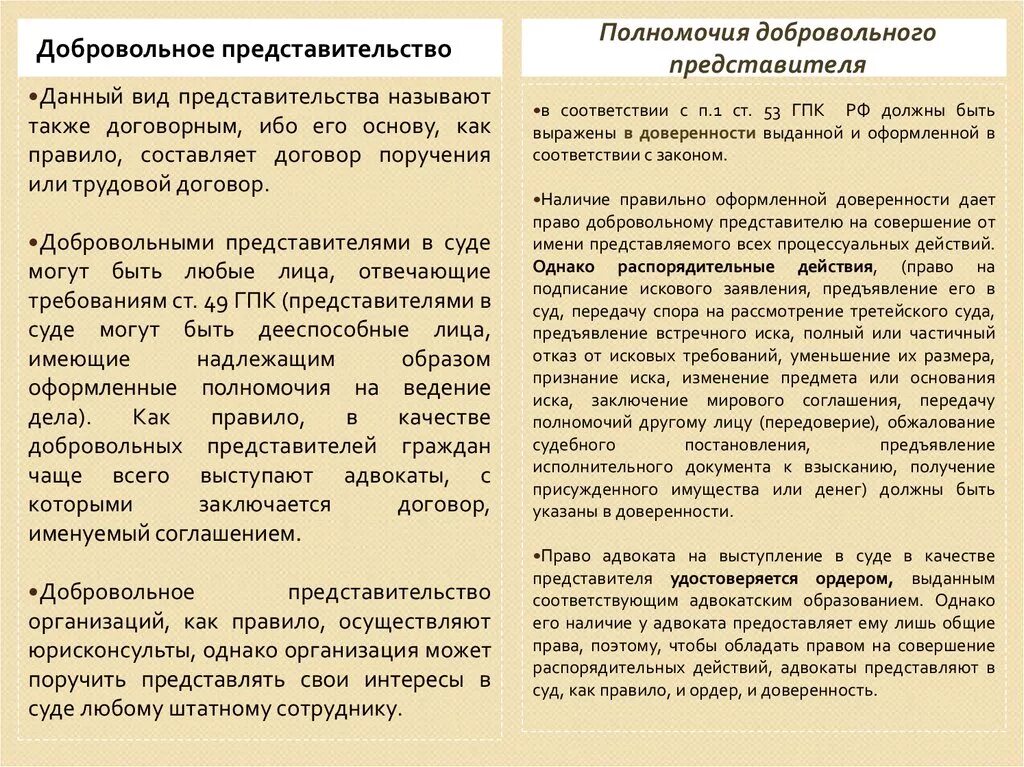 Представитель в суде гпк рф. Полномочия судебного представительства. Виды полномочий представителя. Полномочия судебных представителей в гражданском процессе. Полномочия добровольного представителя.