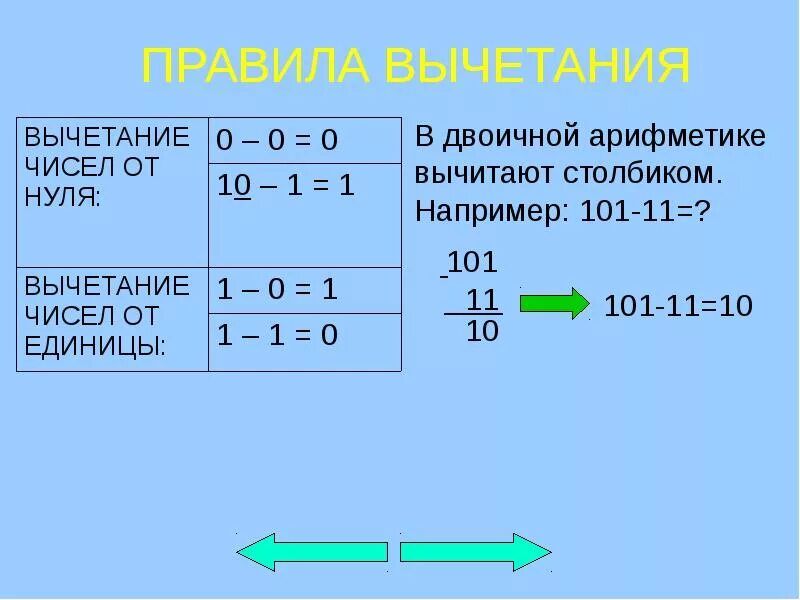 Как вычитать из 100