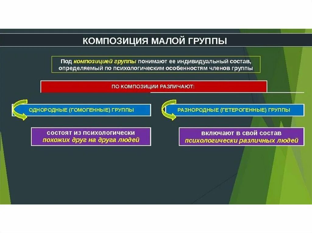 Структура малой группы примеры. Параметры социальной группы композиция. композиция малой группы. композиционная структура малой группы. композиция группы в социальной психологии.