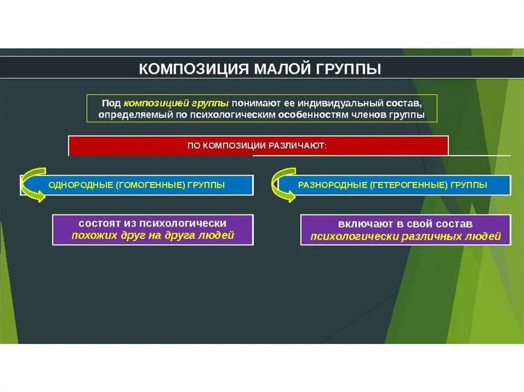 Малая группа ее особенности. Параметры социальной группы композиция. Композиция малой группы. Композиции и структуры малой группы. Композиционная структура малой группы.