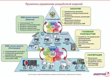 Аис проектное