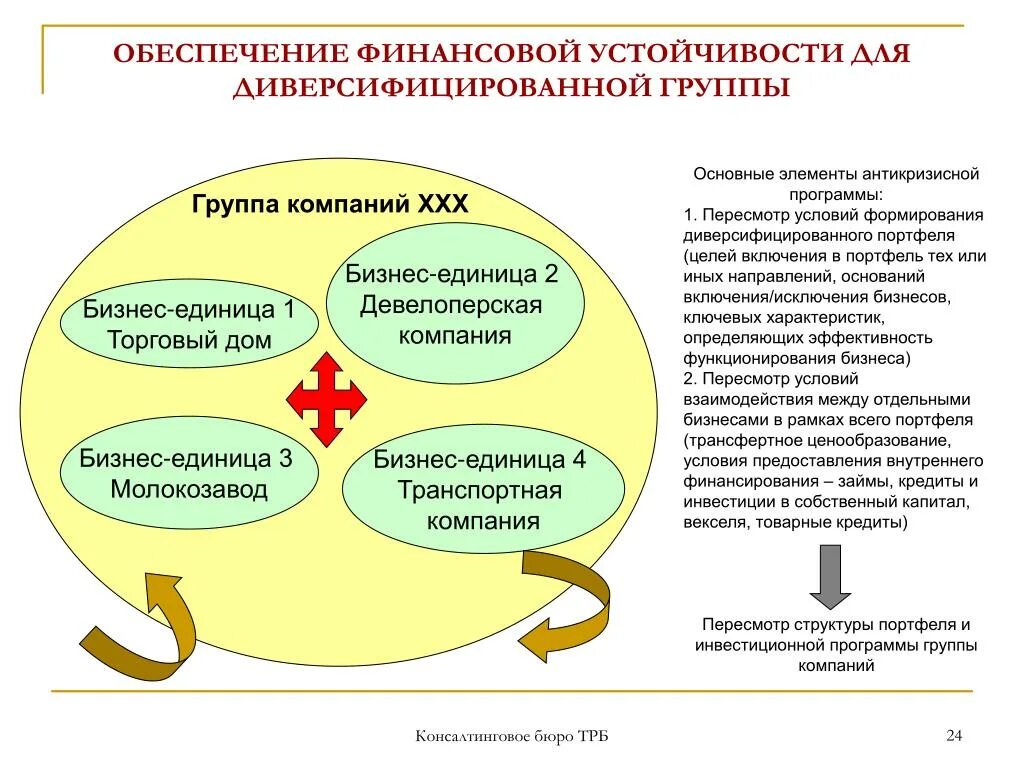 Основные элементы антикризисной программы. Обеспечение финансовой устойчивости предприятия. Финансовая устойчивость предприятия. Основные элементы финансовой устойчивости. Финансовая стабильность и финансовая устойчивость