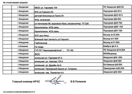 График подачи электроэнергии