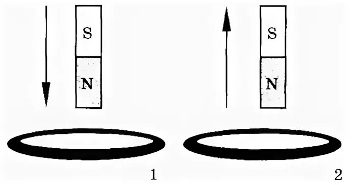 Эбонитовое кольцо индукционный ток. Направление индукционного тока в Медном кольце. Задания на направление индукционного тока. Медное кольцо и магнит. Магнит выводят из кольца в результате чего