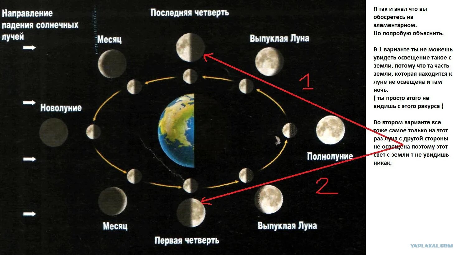 Что значит последняя четверть луны. Положение луны относительно земли и солнца. фазы луны схема. схема смены фаз луны. полнолуние схема расположения земли луны.