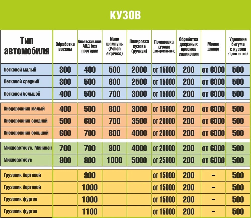 Размер прайса. Прейскурант на мойку автомобилей. Расценки на мойку автомобилей. Прейскурант на мойку грузовых автомобилей. Расценки на мойку грузовых автомобилей.