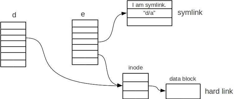 Symlink to directory