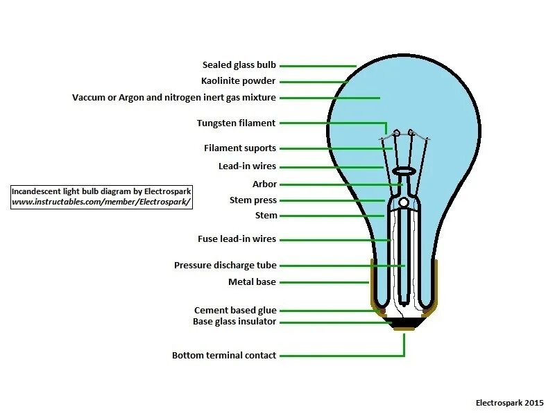 Light lighter the lightest перевод. Схема лампы с молниями. light bulb diagram. fsi лампа. bulb перевод.