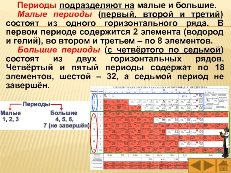 В первом периоде. Электронные структуры элементов малых и больших периодов. Малые и большие периоды в химии. Малый период в химии это. Период большой и малый химия.