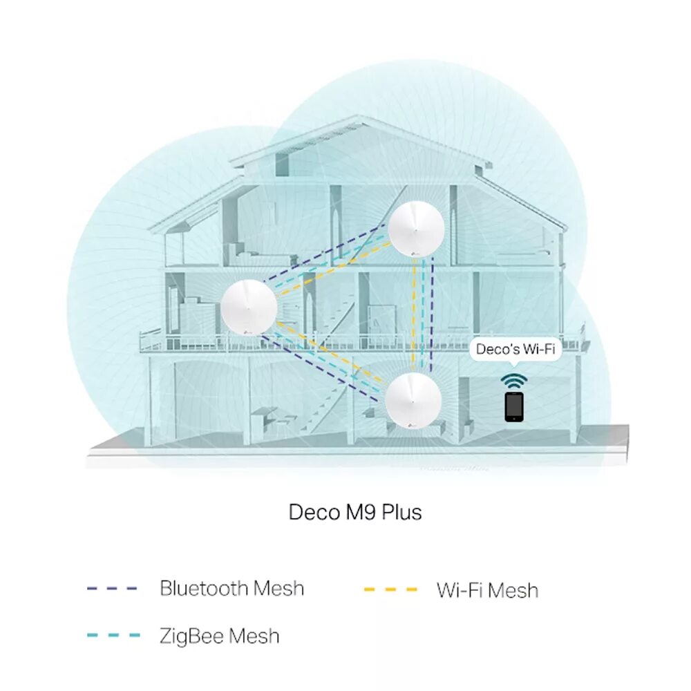 Mesh wifi system. Mesh роутер tp-link deco m9 plus, ac2200. wi-fi mesh система. wifi mesh система. меш система деко.