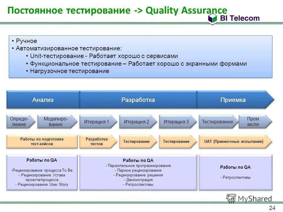 Тест постоянный ток 8 класс