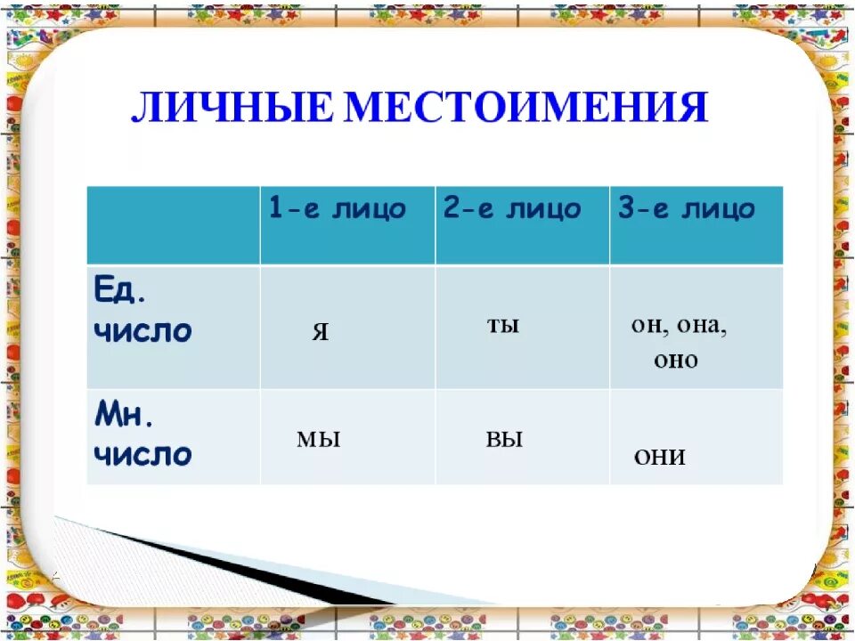 Личное местоимение мужского рода. Местоимение 3 класс. Личные местоимения таблица. Личное местоимение таблица. Таблица личных местоимений.