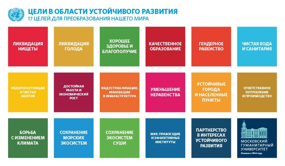 Цели оон 2015. 17 Целей устойчивого развития ООН. Цели ООН В области устойчивого развития до 2030. Цели устойчивого развития ООН 2015-2030. Цели ООН В области устойчивого развития.