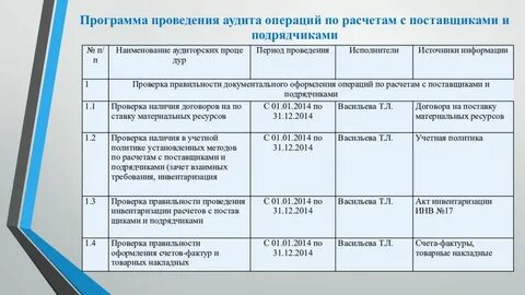 Аудит расчетов организации