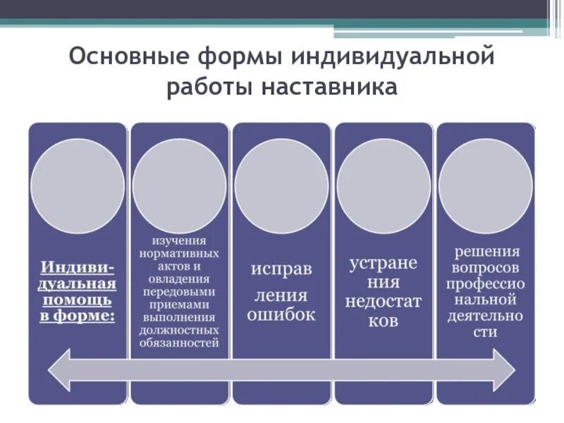 Вакансия наставник. Формы наставничества. Основные формы наставничества. Формы работы наставничества. Формы работы наставника.