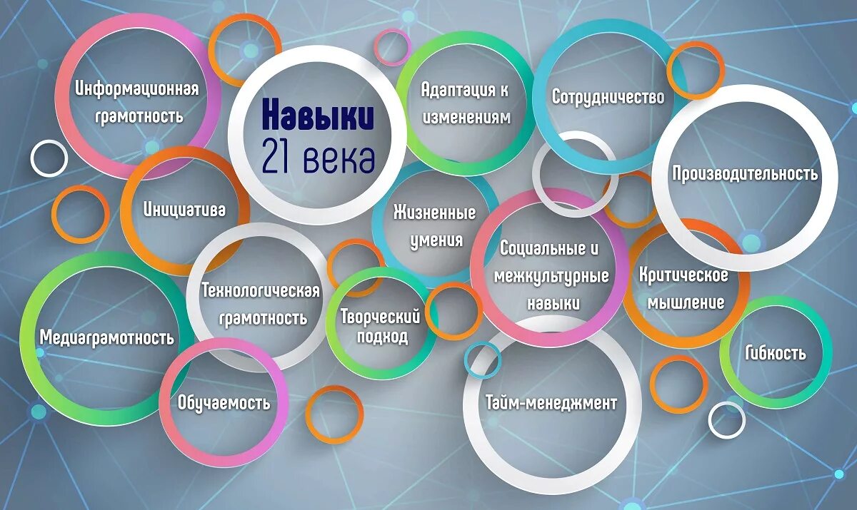 Навыки 21 века. Навыки будущего. Навыки в современном мире.