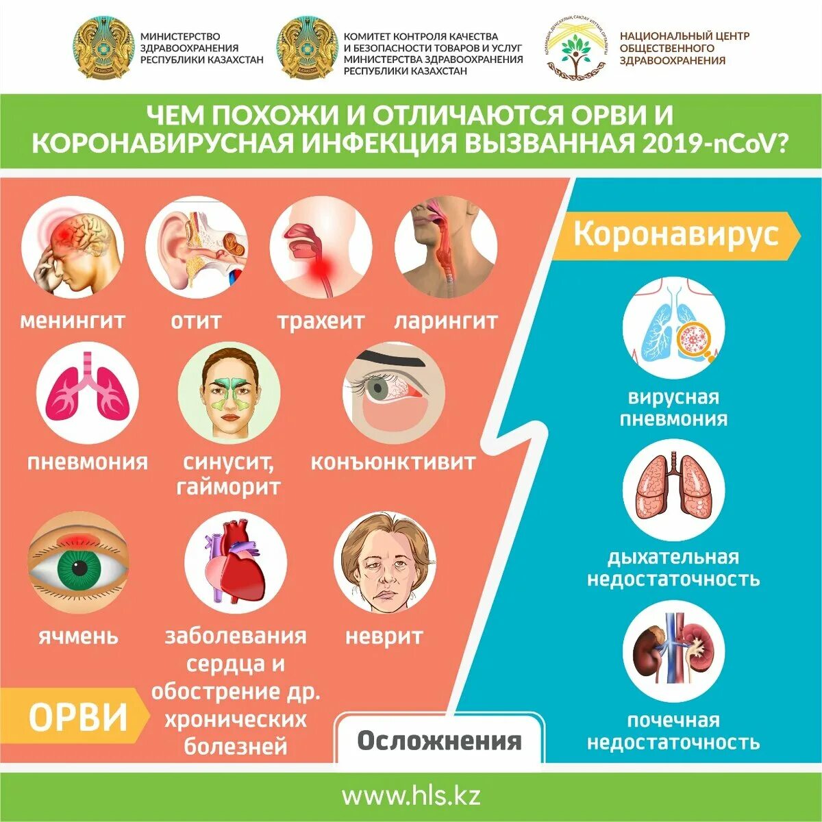 Осложнения вирусной инфекции