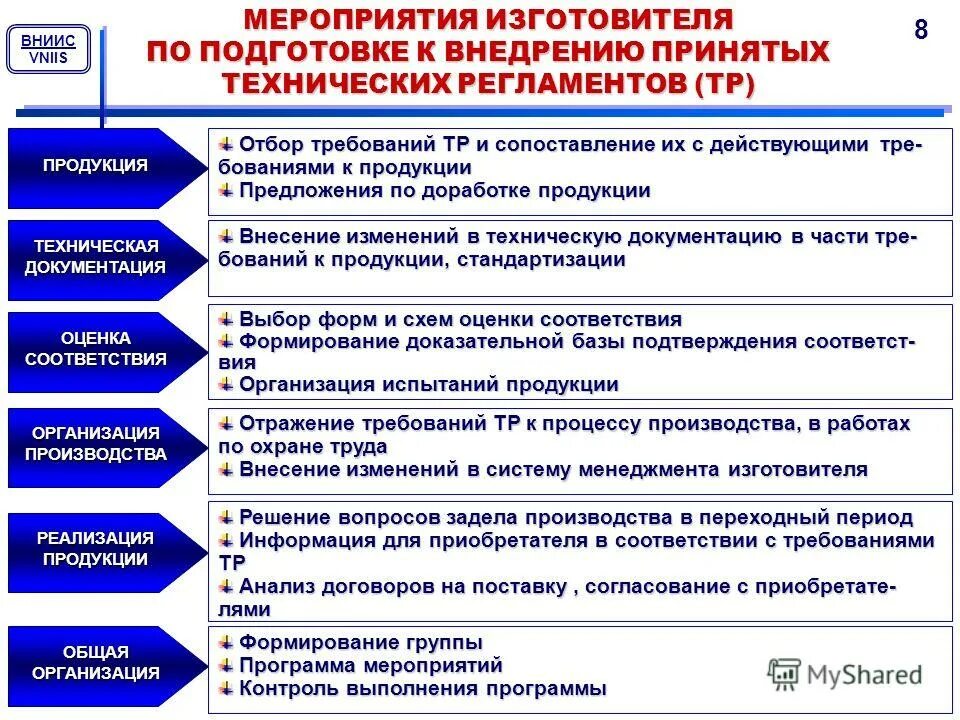 Внедрение продукта в компании. Техническое предложение. Основные правила выполнения технического предложения. Всероссийский НИИ сертификации. Соответствие ТЗ что это.