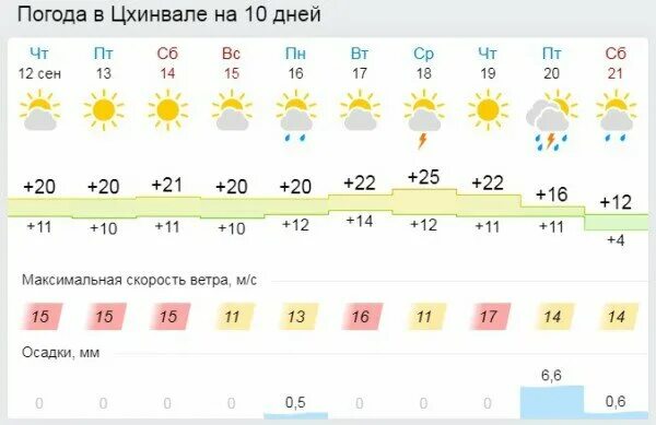 Виталий тоичкин цхинвал. Прогноз цхинвале на неделю. Цхинвал 1971. Прогноз цхинвале на неделю. Прогноз цхинвале на неделю.