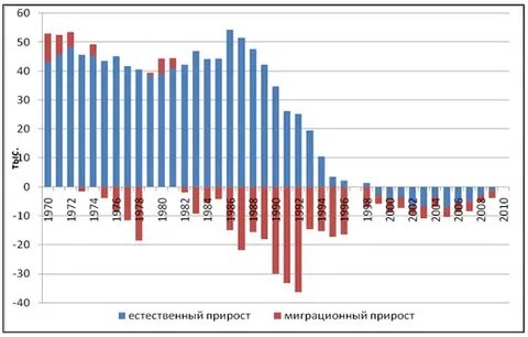 Население молдовы 2023