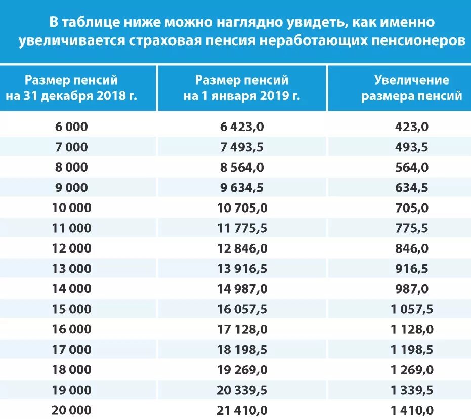 Будут ли выплачиваться пенсии работающим пенсионерам. Индексация пенсий неработающим пенсионерам. индексация пенсий в 2021 году неработающим пенсионерам. таблица индексации пенсий. индексация пенсий неработающим пенсионерам по годам.