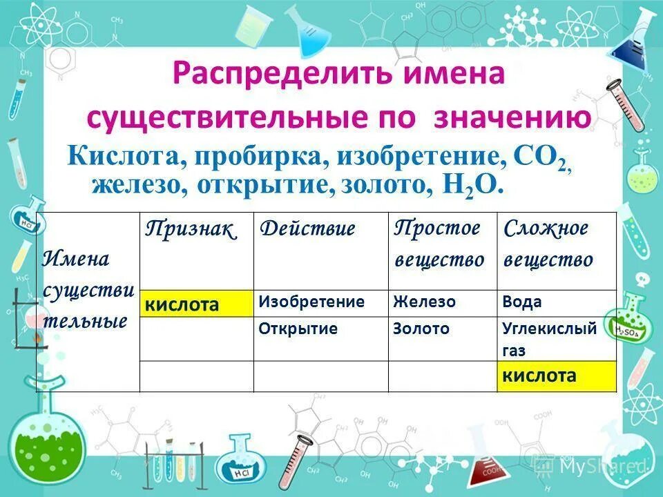 Распределение исен существителтныхпо значению. Распределение имен существительных по значению. Распредели имена существительные. Как распределить имена существительные.