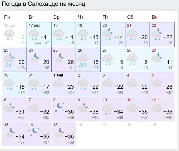 Тарко сале погода на 14 дней гисметео. Сколько сегодня градусов Мороза. Сколько завтра будет градусов Мороза. Сегодня какой Мороз сколько градусов. Сколько градусов в январе.