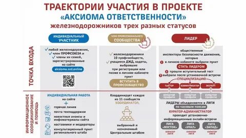 Амз карта питания