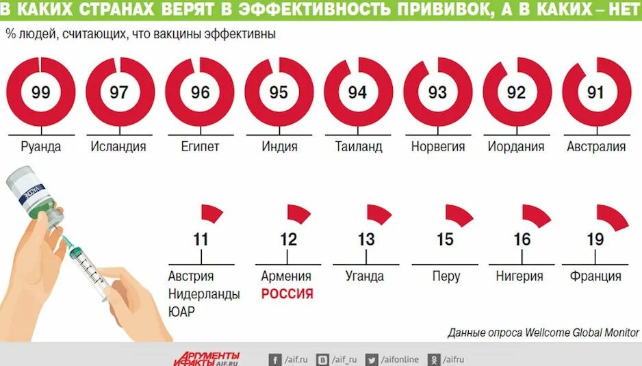 Коронавирус вакцинация. Против прививок картинки. Карта вакцинации по странам. Против вакцинации от коронавируса. Демотиваторы против прививок.