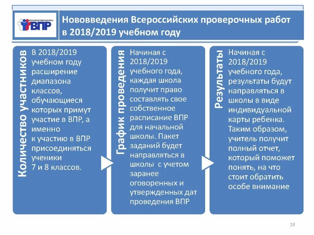 Проверенные работы впр. Что такое ВПР В школе. Проверенные ВПР. ВПР 2019 плакаты. ВПР проводятся в рамках.