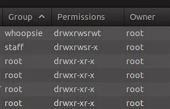 Group permissions