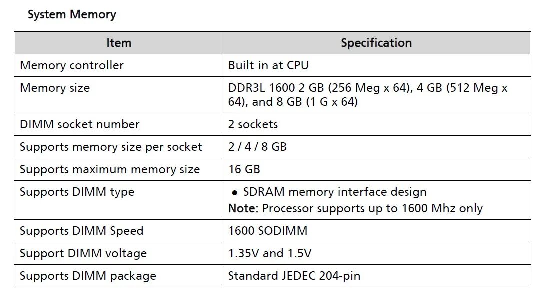 Supported speed. JEDEC ddr3 1333. JEDEC стандарт. JEDEC ddr3 таблица. JEDEC Оперативная память.