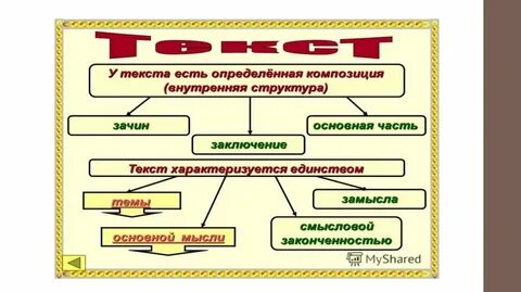 Композиционная единица текста
